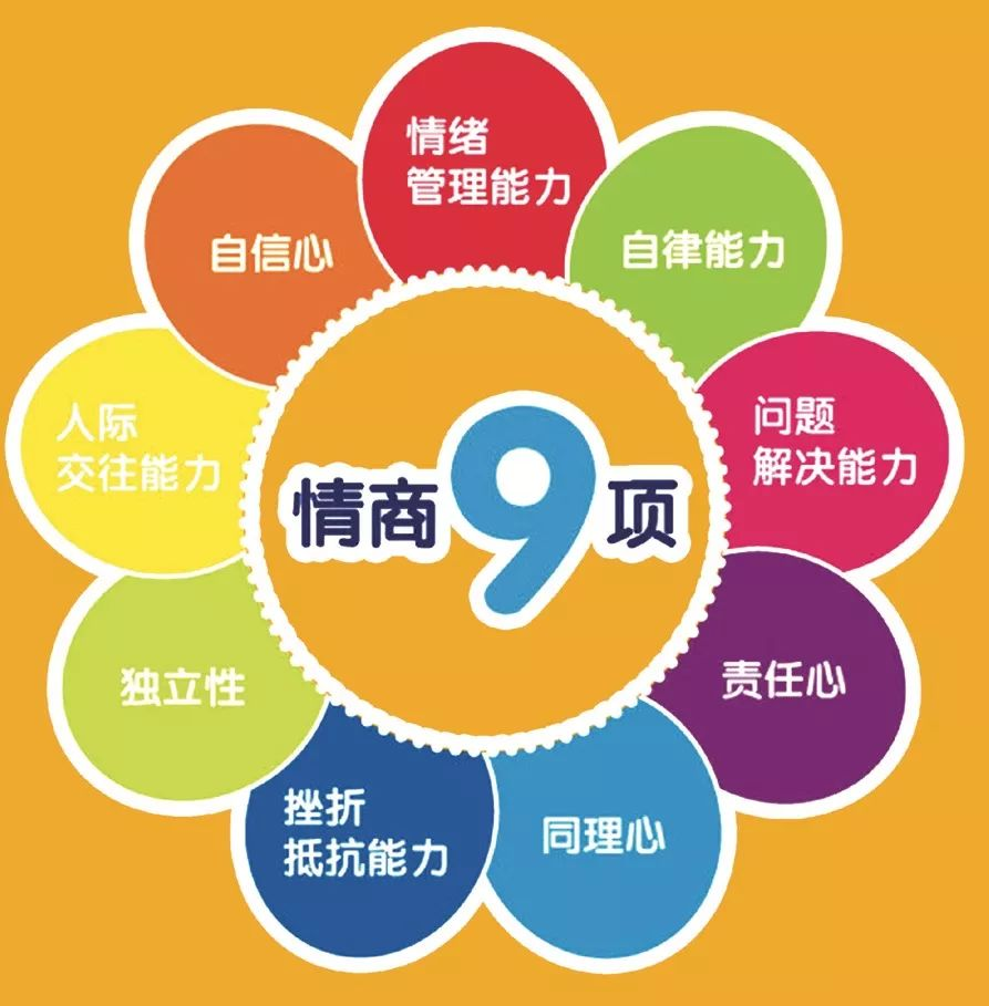 随着现在社会越来越重视孩子们的情商能力,智商已不再是衡量孩子的